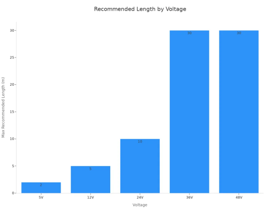  Ultra-Long LED Flex Light