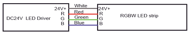 RGB wire information