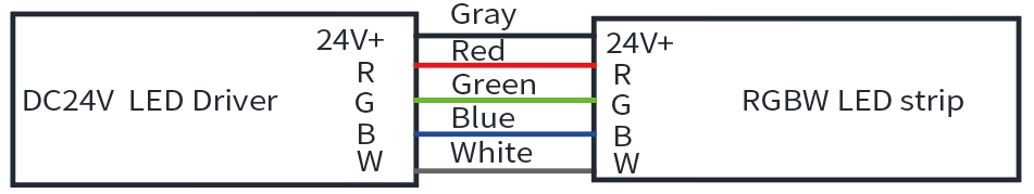 RGBW wire information