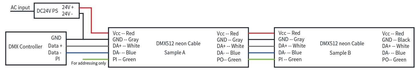 DMX512 RGB/RGBW wire information: