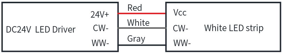 TW wire information