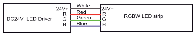 RGB wire information