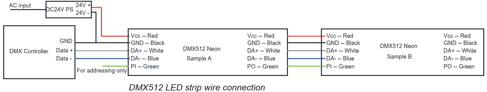 DMX512 RGB/RGBW wire information: