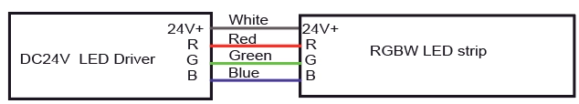 RGB wire information