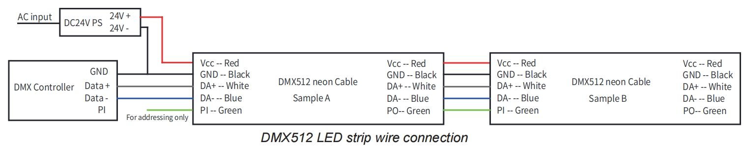 DMX white and DMX RGBW wiring information