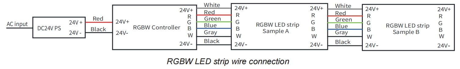 RGBW wiring information