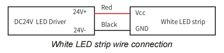 White wiring information
