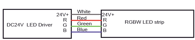 RGB wire information