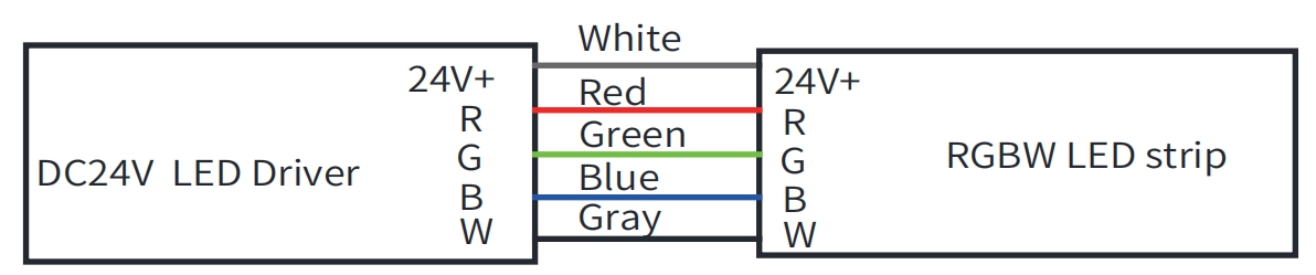 RGBW wire information