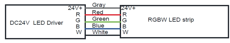 RGB cable: Gray for DC24V+, Red for R, Blue for B, Green for G, White for W