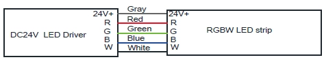 RGBW LED strip wire connection, Gray for DC24V+, Red for R, Green for G, Blue for B, White for W