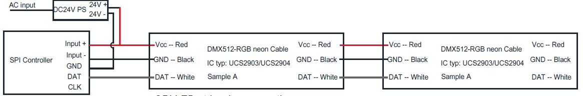 SPI RGBW LED strip wire connection, Red for DC24V+. Black for DC24V-, White for DAT