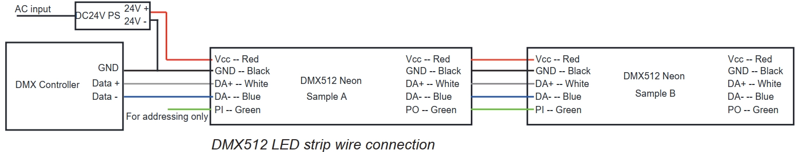 8.5 DMX512 RGB/RGBW wire information:Cable: Red for Vcc, Blue for DA-, White for DA+, Green for PI, Black for GND