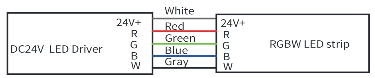 8.4 RGBW wire information