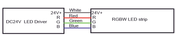 9.3 RGB wire information - Cable: White for Vcc, Red for red, Green for Green, Blue for blue