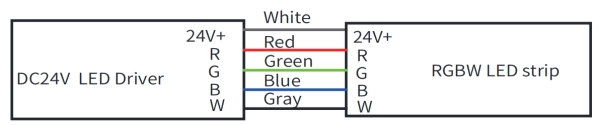 9.4 RGBW wire information - Cable: Gray for Vcc, Red for red, Green for Green, Blue for blue, White for white