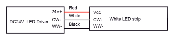 9.2 TW wire information - Cable: Red for Vcc, Red for red, White for CW-, Black for WW-