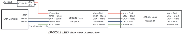 9.5 DMX512 RGB/RGBW wire information - Cable: Red for Vcc, Blue for DA-, White for DA+, Green for PI, Black for GND